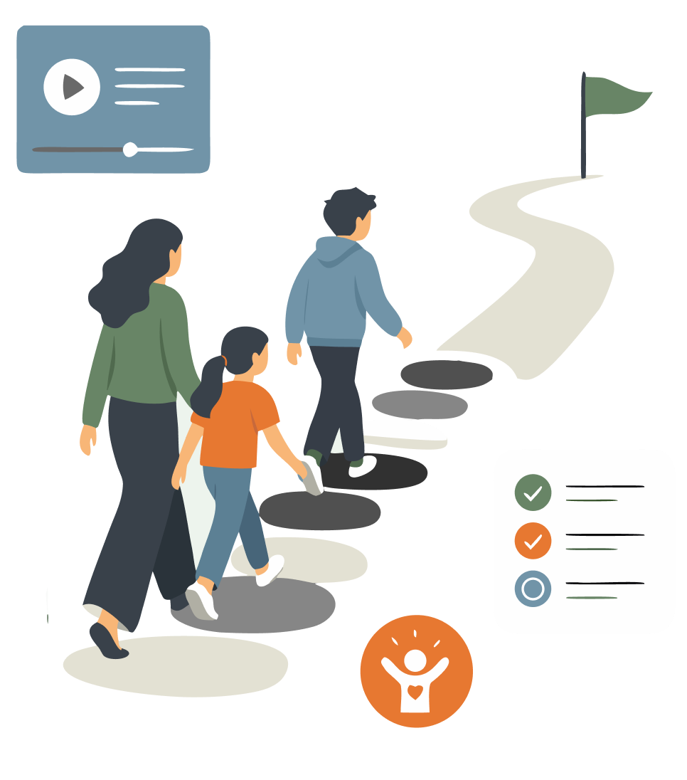 Overview of the Partners in Parenting program steps and support